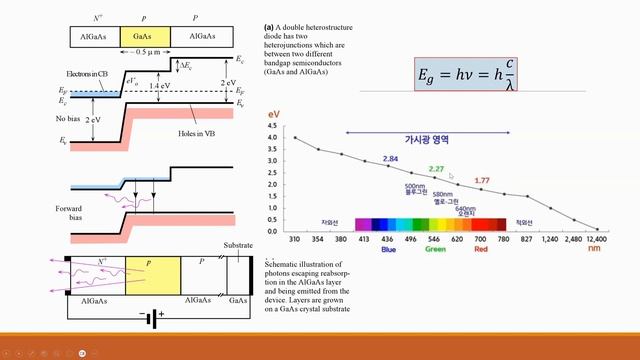 [과학N기술] LED(Light Emitting Diode, 발광 다이오드)란 무엇인가? смотреть онлайн