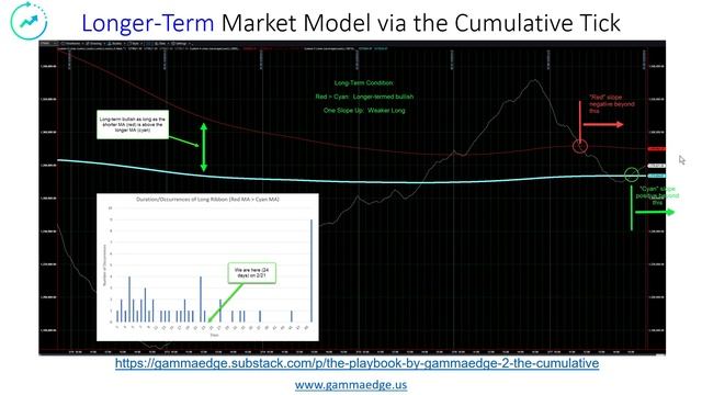 Tale of 2 tapes for the #spx, but the short-term model shows weakness to start the week. More here смотреть онлайн