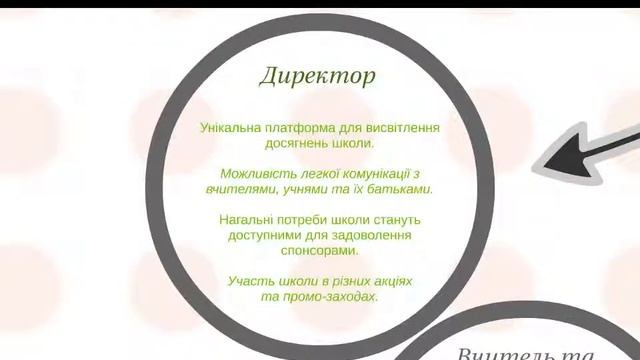 Презентація проекту "Світ Молоді" смотреть онлайн