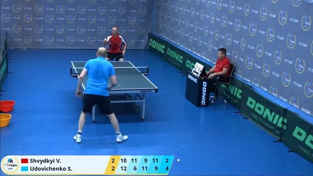 1 июля 2020 года. Синий зал - Вечерний турнир. TT Cup. смотреть онлайн