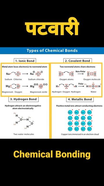 MP PATWARI SCIENCE CHEMISTRY REVISION CHEMICAL BONDING смотреть онлайн