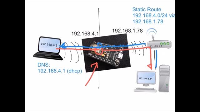 ESP8266 as a WiFi range extender смотреть онлайн
