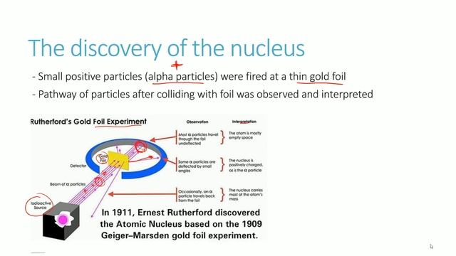 IGCSE Physics [Syllabus 5.1 - 5.2] Atomic physics смотреть онлайн