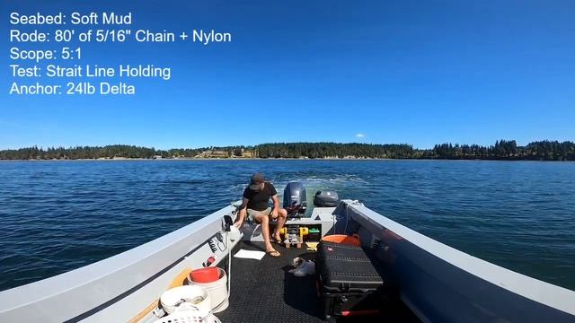 CQR vs. Delta. Anchor Test Video # 124 смотреть онлайн