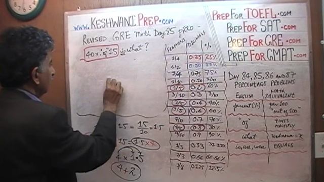 Revised GRE Math Day 85 p220 - Percentage Problems - Online Prep Tutor, GRE, GMAT, SAT, ACT смотреть онлайн