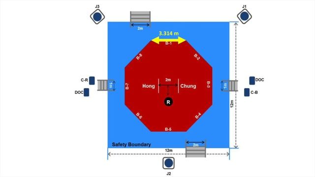 How to make a sparring octagon смотреть онлайн