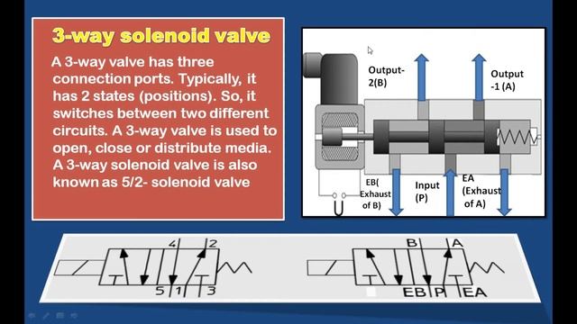 Solenoid valve//5/2 way solenoid valve//solenoid//pneumatic solenoid valve//3/2 way solenoid valve смотреть онлайн