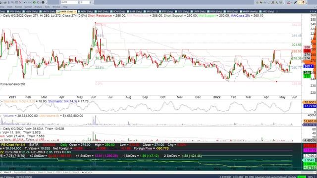 Bandar Saham mulai angkat saham ini, intip juga saham lainnya dalam 1 group. смотреть онлайн