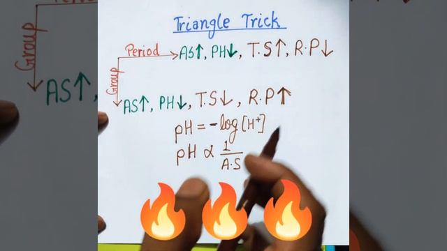 Chemistry Short Trick# thermal stability of Hydride Molecule#neet#jee#foundation#chemistry смотреть онлайн