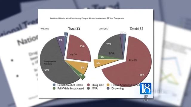 Painkiller 'Epidemic' Raising Drug Death Toll смотреть онлайн