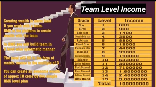 New Direct Selling Business | Rmc Online Marketing | Produtct Base Mlm Plan | New Mlm Plan Launch смотреть онлайн