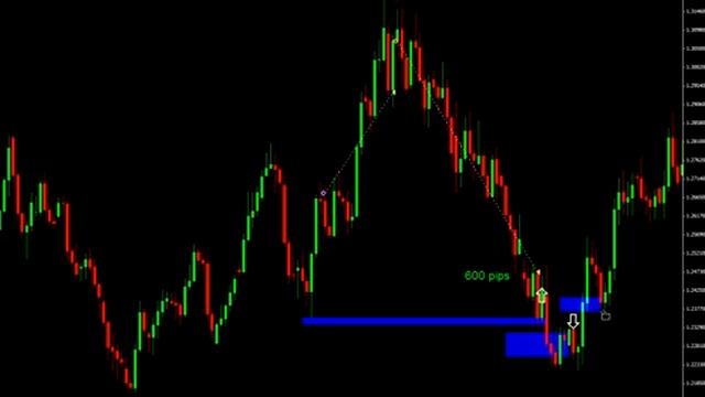 estrategias de forex trading sin indicadores , estrategias forex para ganar dinero suguro смотреть онлайн