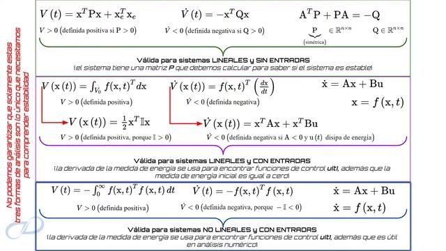 TEORÍA DE ESTABILIDAD DE #LYAPUNOV IV: GRADOS DE ESTABILIDAD | zDynamics смотреть онлайн