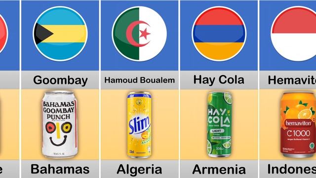 Soft Drinks From Different Countries