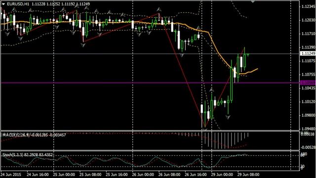 29.06.15  (14:00 MSK) - Прогноз рынка Форекс. MaxiMarkets форекс ТВ.