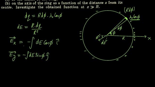 I. E. Irodov Q3.12-a смотреть онлайн