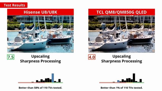 TCL QM8/QM850G vs Hisense U8/U8K - Which To Choose? смотреть онлайн