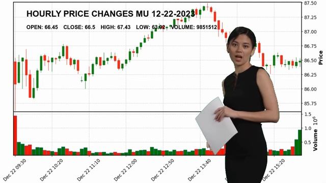 Micron Technology, Inc. MU Stock Price Analysis Today смотреть онлайн