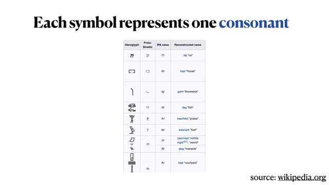 LING 270 - Module 2.08 Ancient Phoenician writing system смотреть онлайн