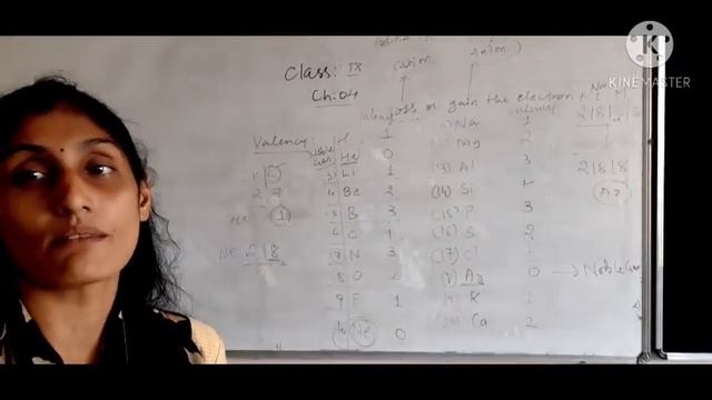 Class 9 /chemistry /valency and isotopes and isobars смотреть онлайн