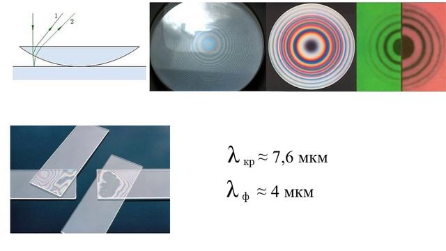 интерференция света смотреть онлайн