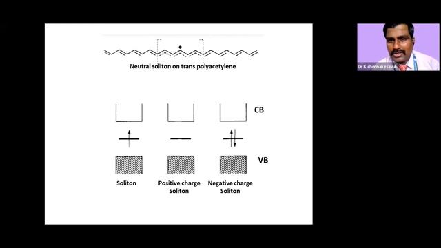 INTRODUCTION TO SOLITON, POLARON AND CHARGE TRANSPORT MECHANSM IN POLYACETYLENE смотреть онлайн