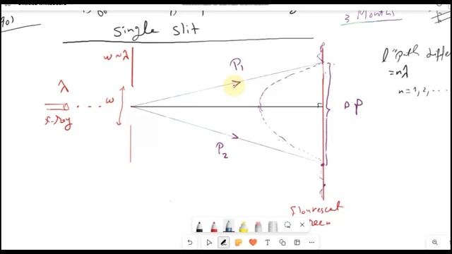 Single Slit Diffraction and The Uncertainty Principle смотреть онлайн