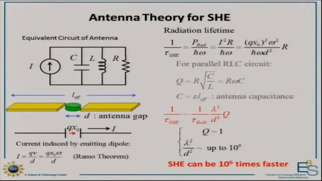 8. Spontaneous Hyper Emission- Enhanced Light Emission by Optical Antennas смотреть онлайн