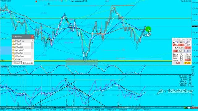 Обзор и рекомендации 2018 11 08 Индекс Доллара США, Индекс USD, DXY, USDX смотреть онлайн