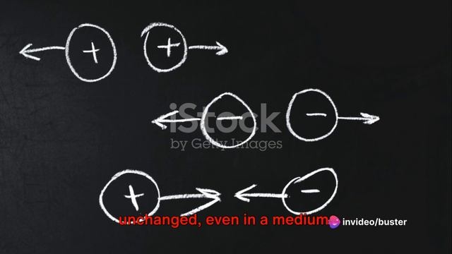 Maxwell's Equations - Vacuum vs Medium смотреть онлайн