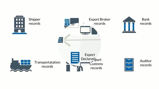 Applying blockchain to customs declarations 1080p смотреть онлайн