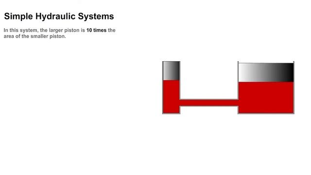 Lesson/Tutorial: Basic Hydraulic Principles смотреть онлайн