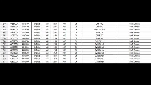 Anytone AT D878UV Ranging APRS Setup смотреть онлайн