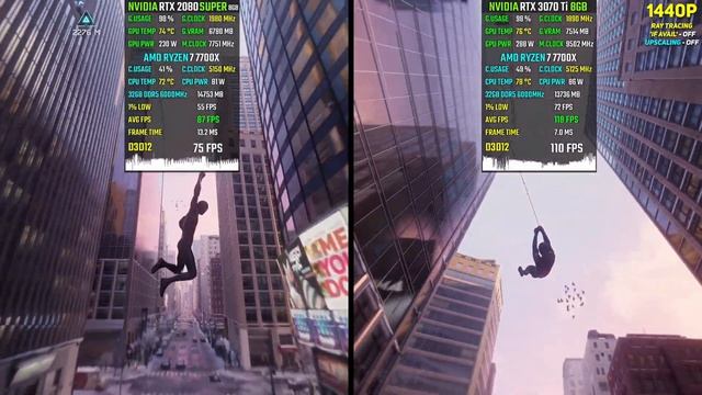 RTX 2080 SUPER Vs RTX 3070 Ti - Test In 20 Games In 2024