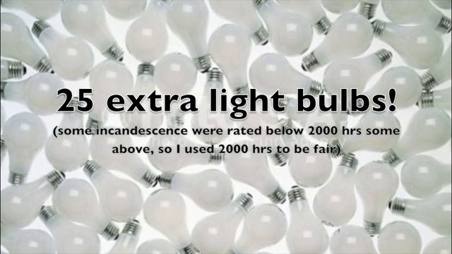 Skip CFL's and go right to LED Why you should switch to LED's. Save money and energy Earth LED смотреть онлайн