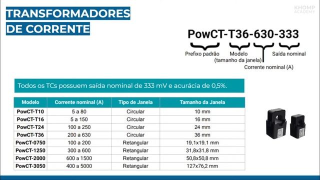 Khomp Academy | Treinamento IED102 e IED102TC para Gestão de Energia смотреть онлайн