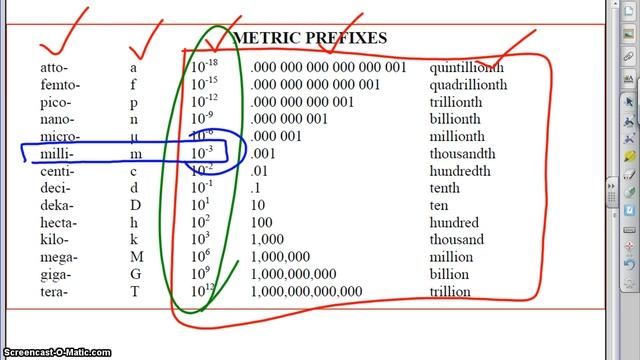 metric to metric conversion intro смотреть онлайн