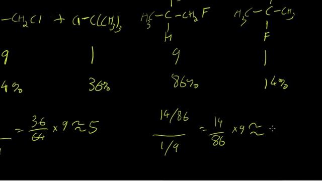 Selectivity in Radical Halogenation Part 1 смотреть онлайн
