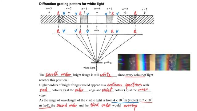 Diffraction grating (Part 6 Diffraction grating pattern and Example 5) смотреть онлайн