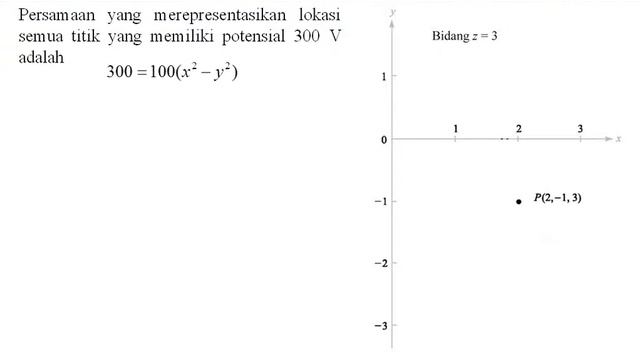 Elektromagnetika Teknik - Kuliah #08 смотреть онлайн