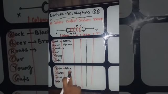 CURRENT ELECTRICITY( Colour Coded Carbon Resistor And Combination) by B S Pandey- LECTURE 35 смотреть онлайн