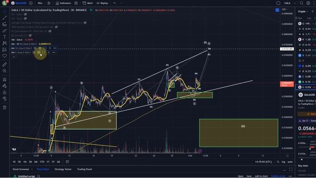 GALA Games Coin Price News Today - Technical Analysis Update, Elliott Wave Price Prediction! смотреть онлайн