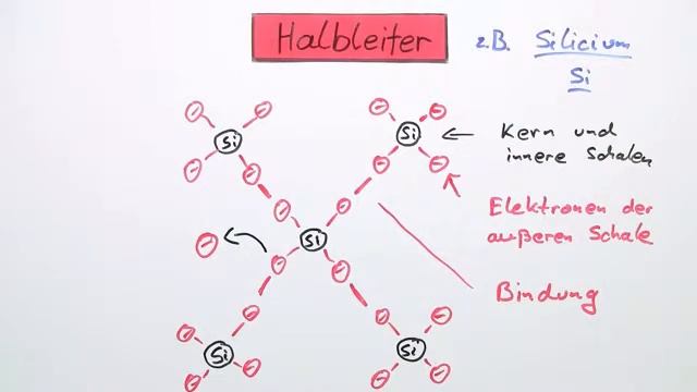 Grundlagen der Elektrotechnik - die Diode | Physik | Elektrizität und Magnetismus смотреть онлайн