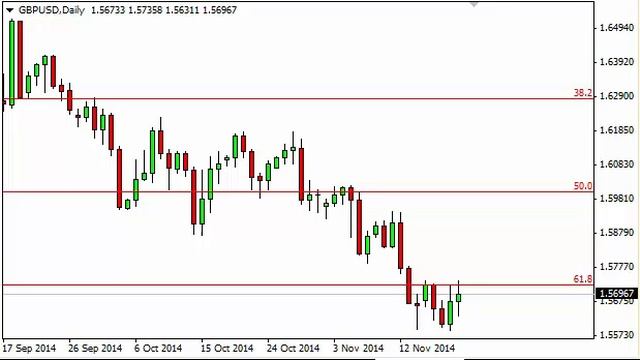 GBP/USD Technical Analysis for November 21, 2014 by FXEmpire.com смотреть онлайн