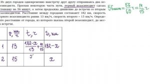 2️⃣2️⃣ ЗАДАЧИ НА ДВИЖЕНИЕ🚲 ДВА 🚲 ВЕЛОСИПЕДИСТА  ОГЭ 22