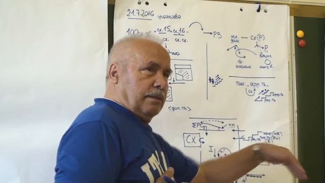 Факторы достижения цикличности Решение задачи на двух уровнях оптимальности 2016 смотреть онлайн