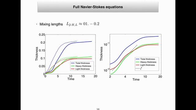 Rayleigh-Taylor turbulent mixing layers for miscible Newtonian fluids from Boussinesq ... смотреть онлайн