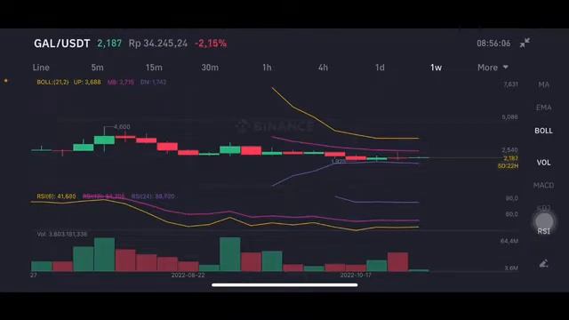 GAL COIN PRICE ANALYSIS | Project Galaxy (GAL) Token ⚠️WARNING | GAL BINANCE | GAL TOKEN смотреть онлайн