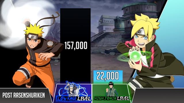 NARUTO vs BORUTO Power Levels 🔥 смотреть онлайн