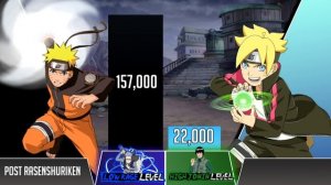 NARUTO vs BORUTO Power Levels 🔥